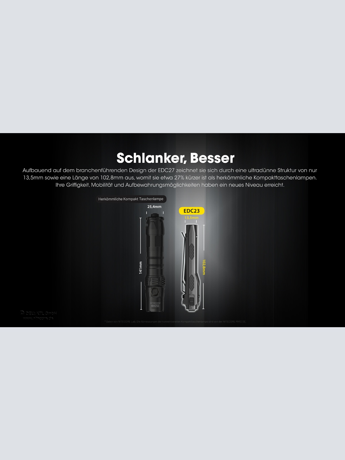 Taschenlampe Nitecore EDC 23 2500 Lumen