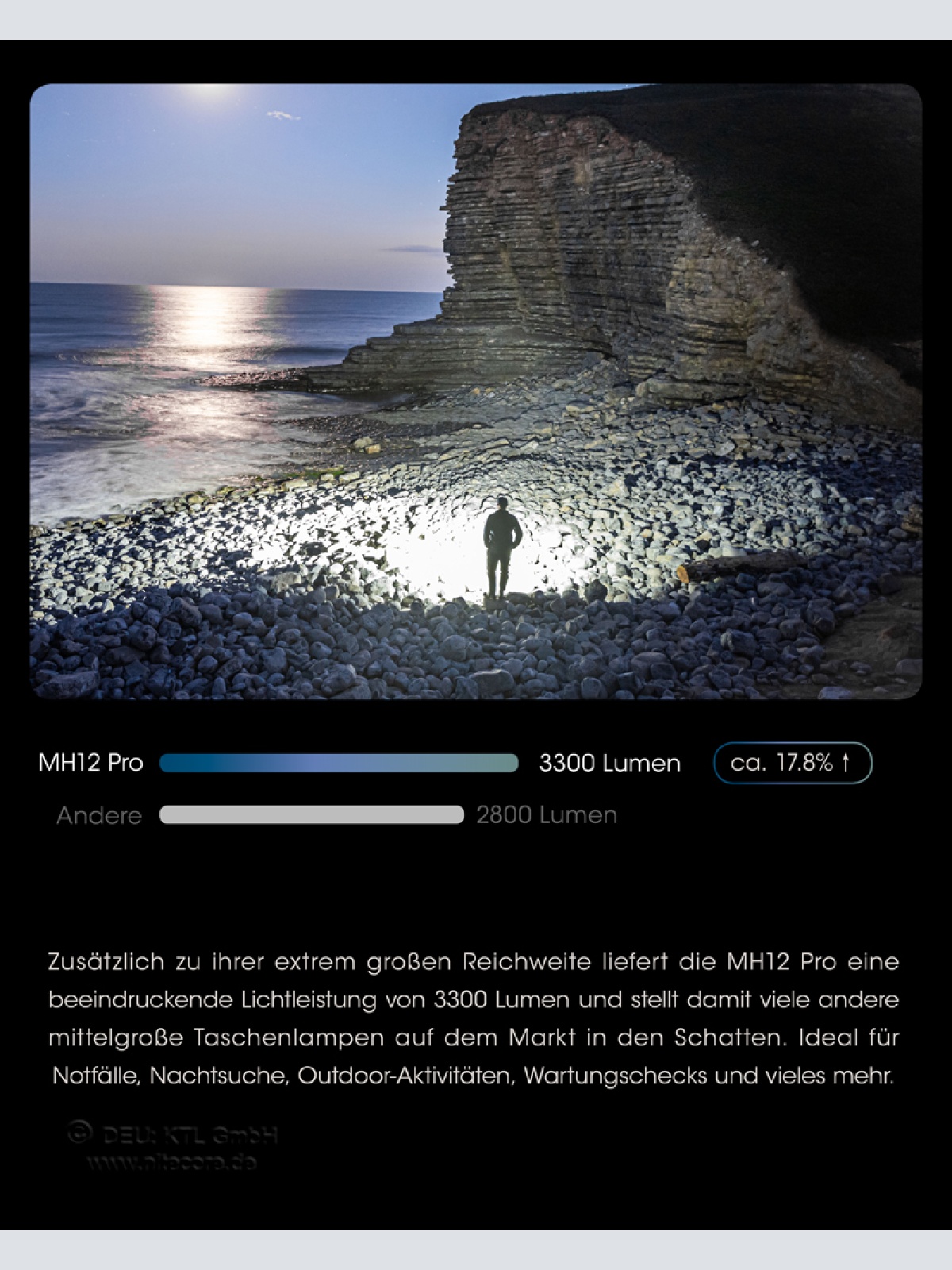 Taschenlampe Nitecore MH12 Pro - 3300 Lumen, UHi 40 LED