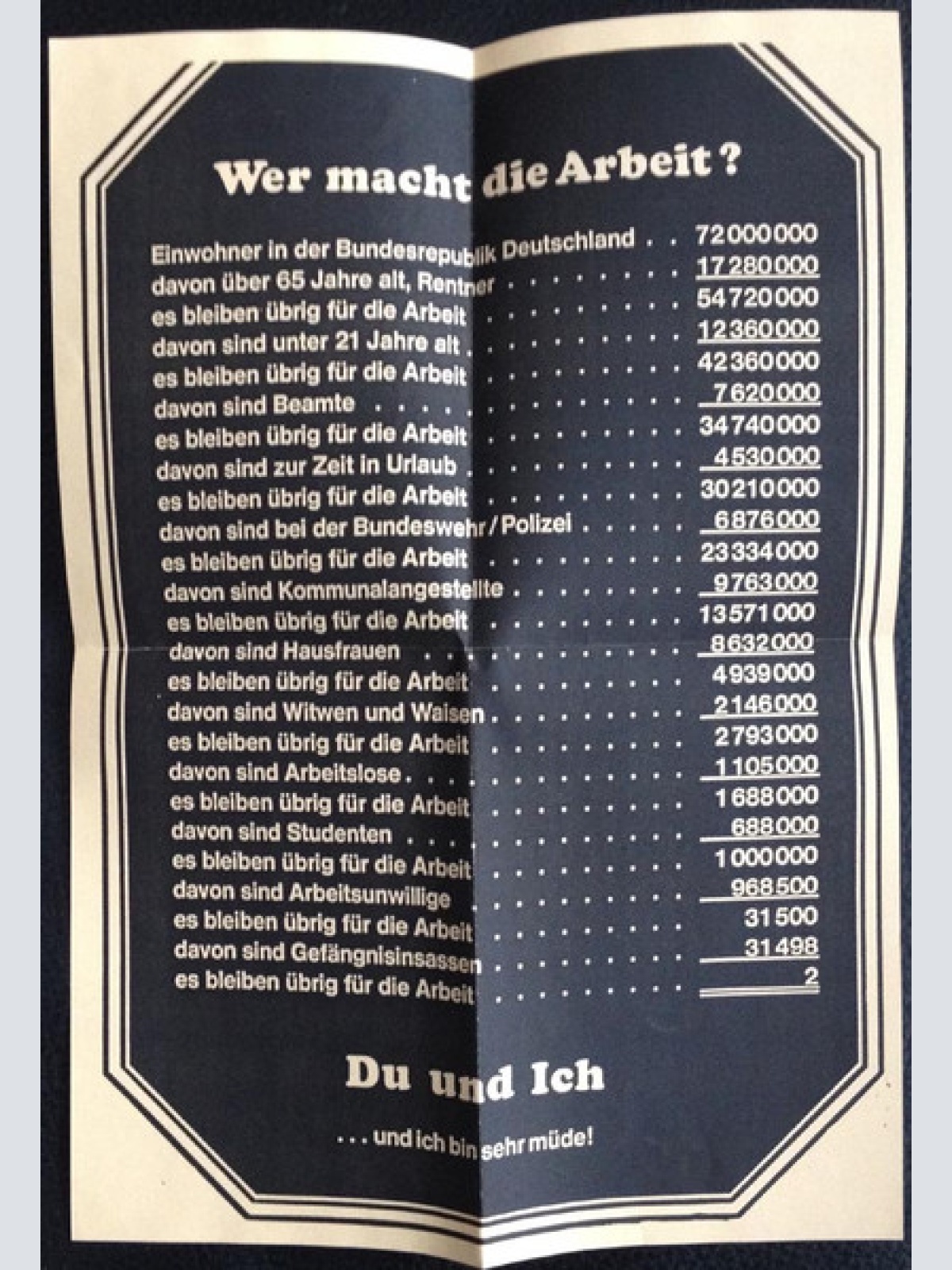 Vinyl / Paul Lohner - Die Arbeit