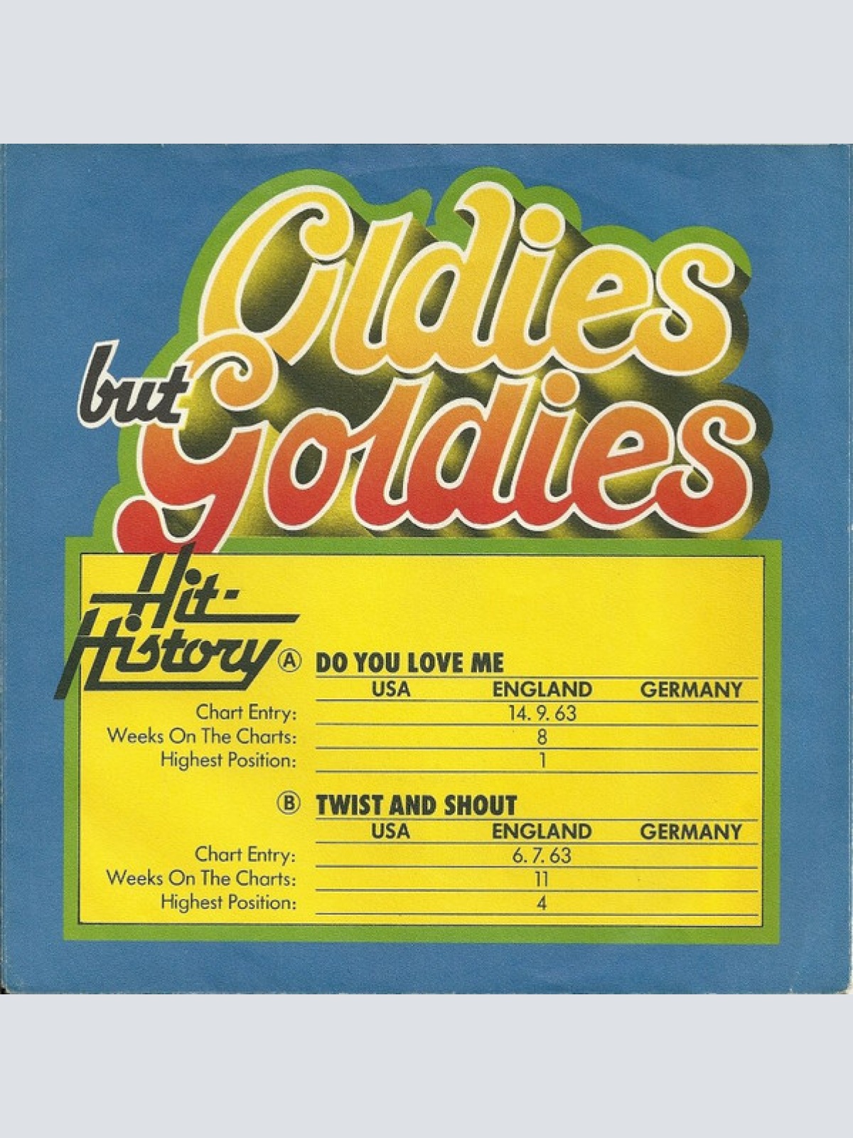 Vinyl / Brian Poole & The Tremeloes - Do You Love Me / Twist And Shout