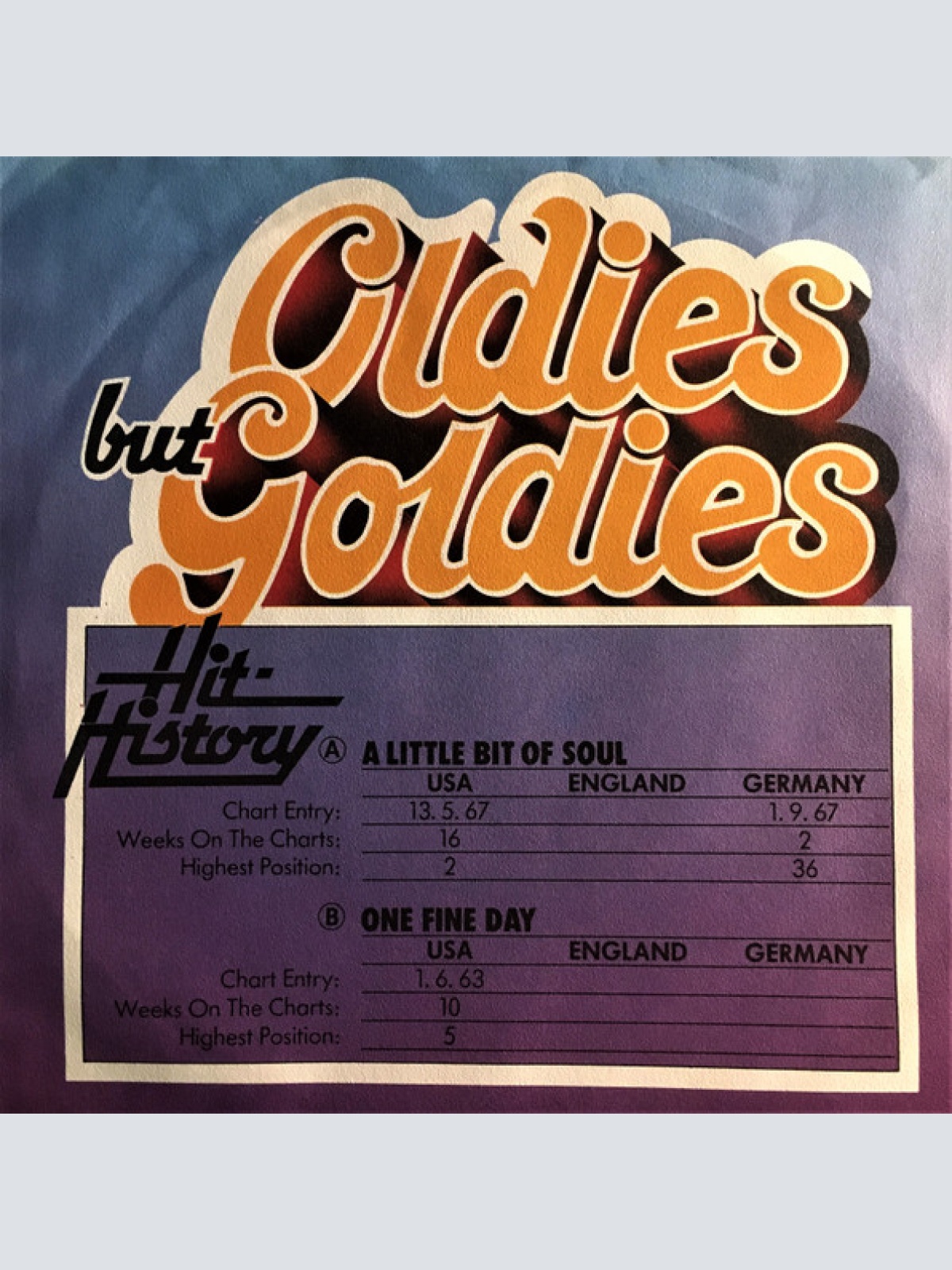 Vinyl / Music Explosion* / The Chiffons - A Little Bit Of Soul / One Fine Day