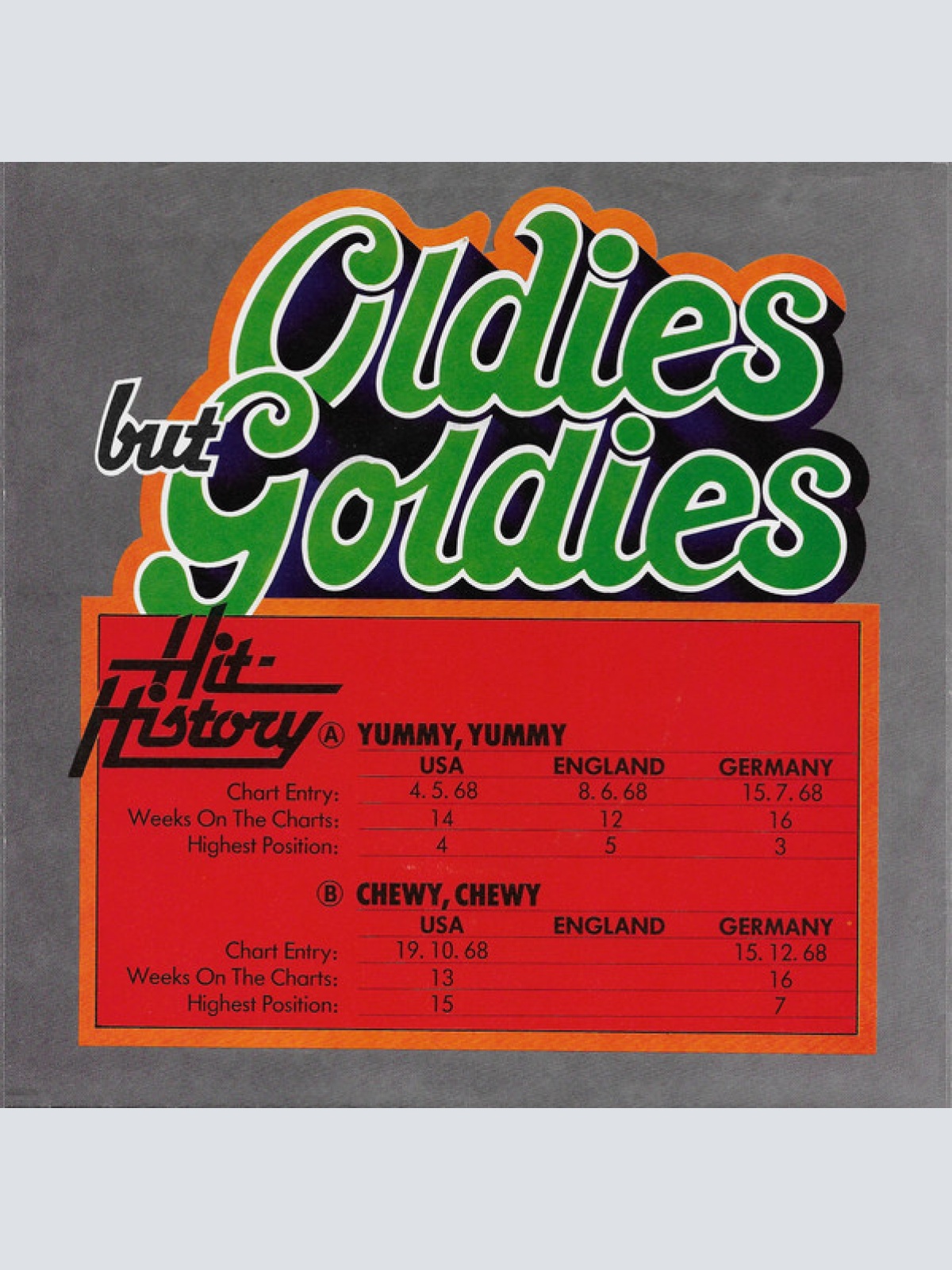 Vinyl / Ohio Express - Yummy, Yummy / Chewy, Chewy