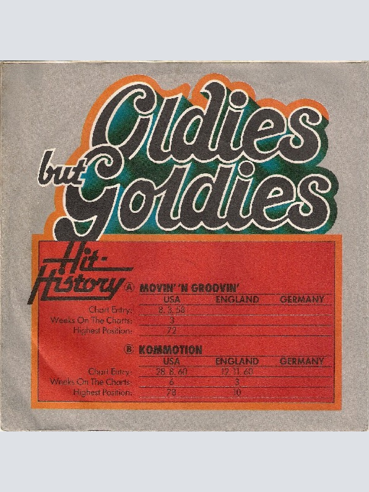 Vinyl / Duane Eddy - Movin' 'N Groovin' / Kommotion