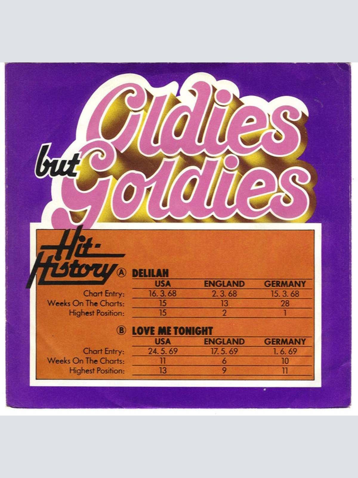 Vinyl / Tom Jones - Delilah / Love Me Tonight