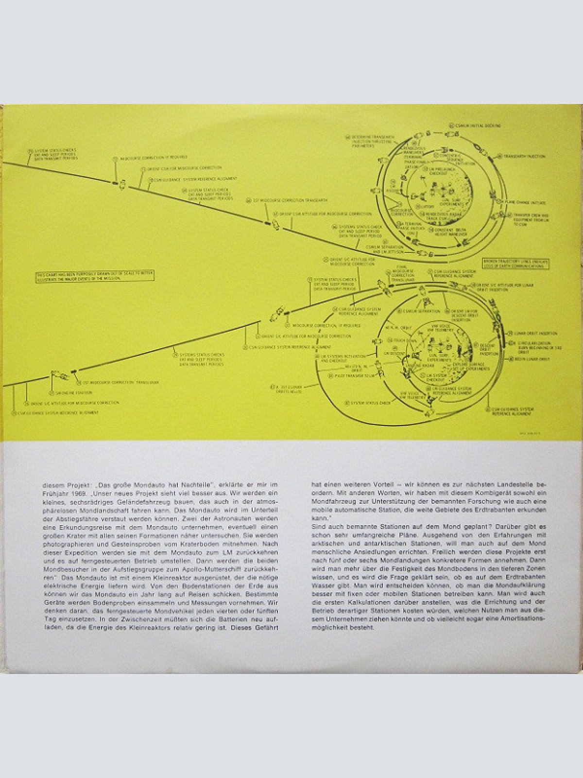 Vinyl / Dr. Herbert Pichler* - Man On The Moon