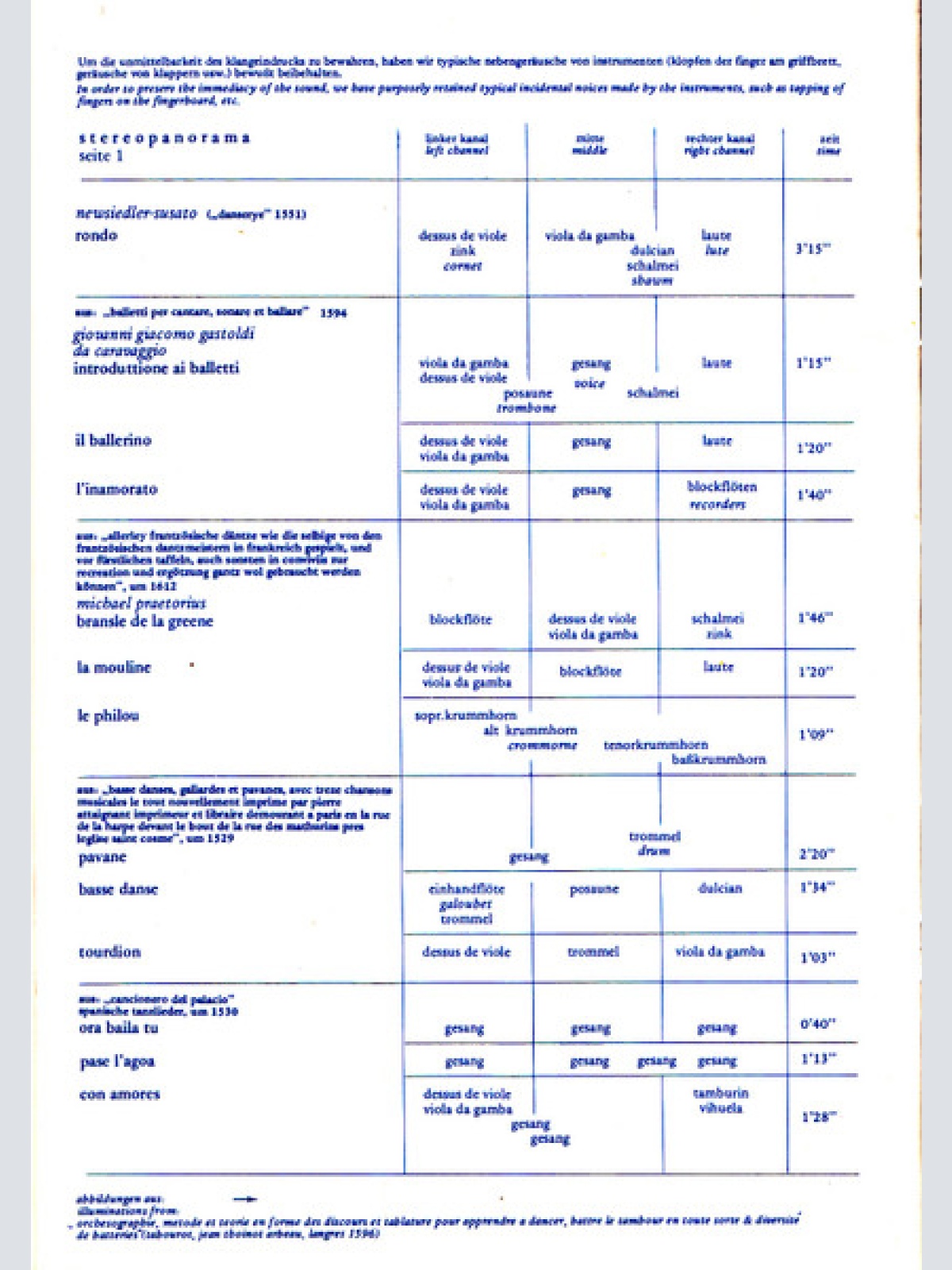 Vinyl / Les Menestrels - Einladung Zum Tanz = Invitation To Dance = Invitation A La Danse = Invito Al Ballo (Tänze Des Mittelalters Und Der Renaissance Auf Originalen Instrumenten = Medieval And Renaissance Dances Played On Original Instruments)