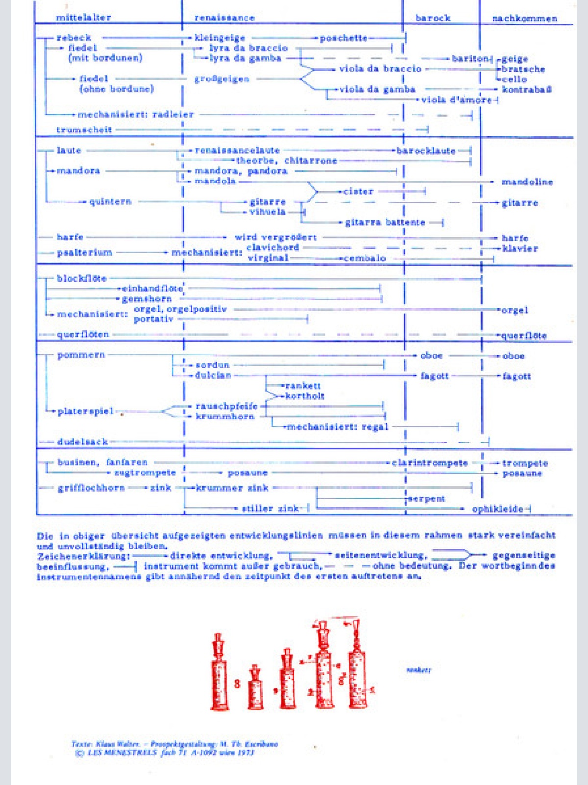 Vinyl / Les Menestrels - Einladung Zum Tanz = Invitation To Dance = Invitation A La Danse = Invito Al Ballo (Tänze Des Mittelalters Und Der Renaissance Auf Originalen Instrumenten = Medieval And Renaissance Dances Played On Original Instruments)