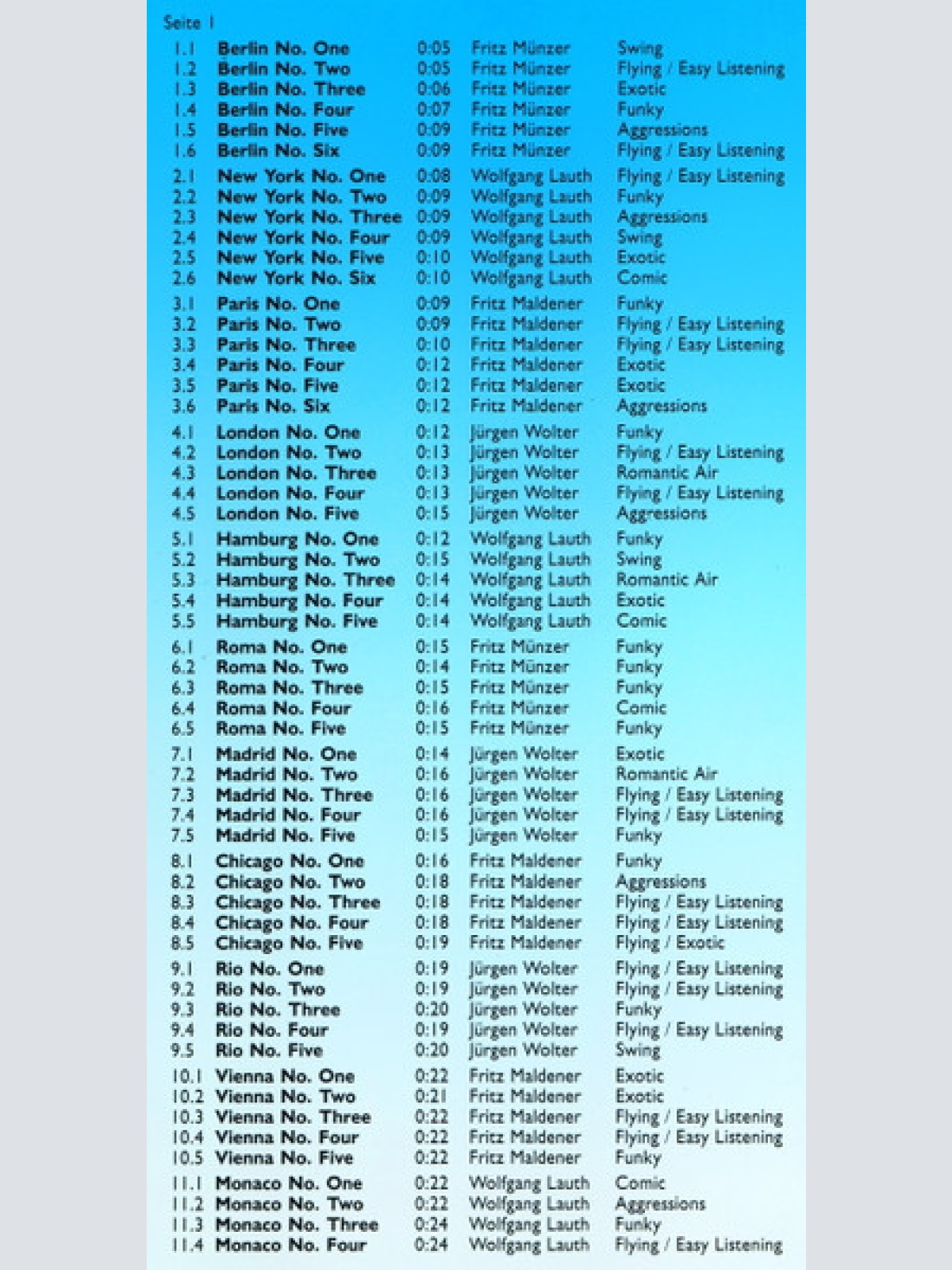 Vinyl / Various - The Shorties - The Spots of Metropols - Cuts - Spots - Jingles
