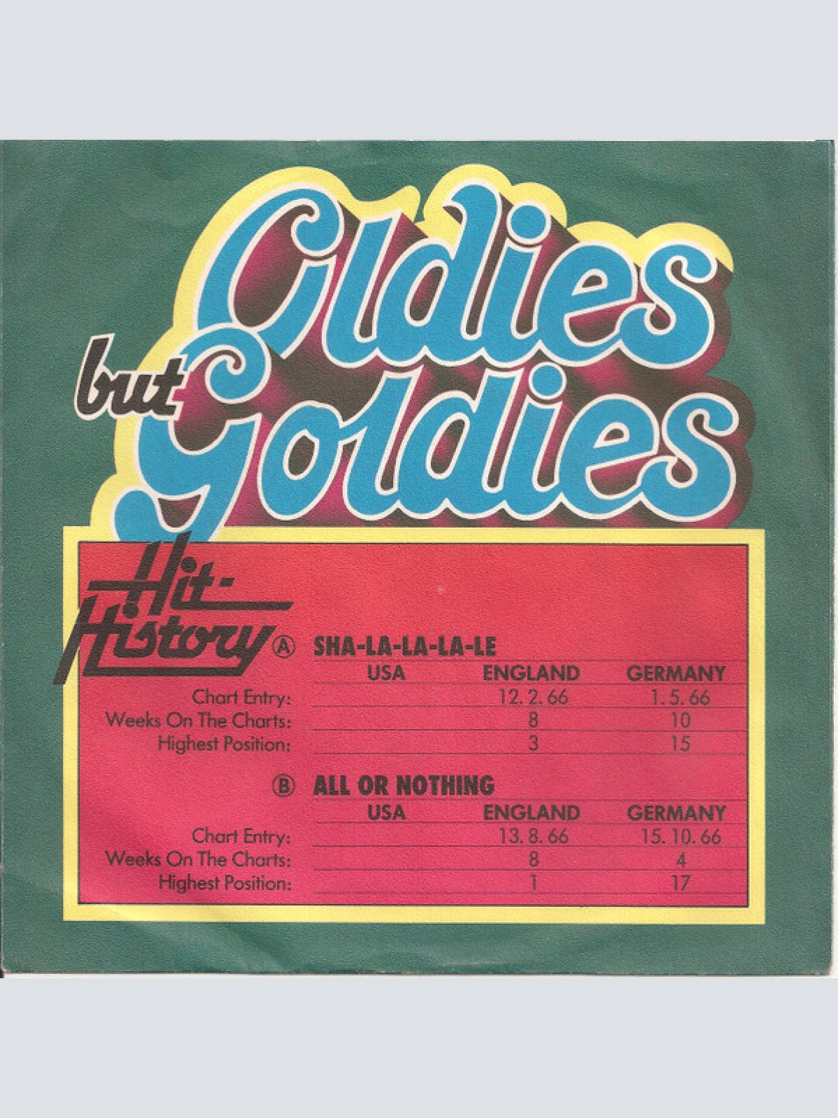 Vinyl / The Small Faces* - Sha-La-La-La-Le / All Or Nothing