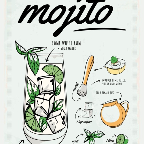 Schild How To Make Mojito Cocktail Rezept Alkohol 12x18 20x30 30x40 Blech/Holz