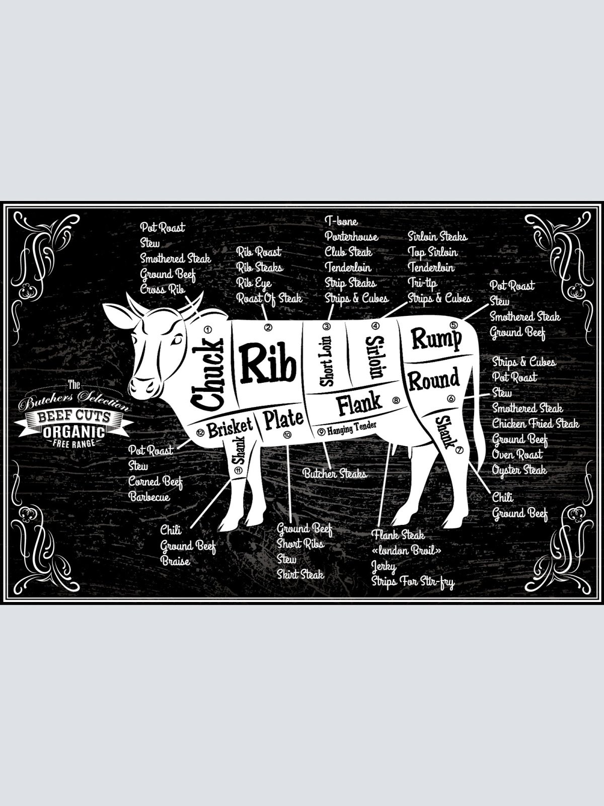 Nostalgie Schild Beef Cuts Kuh Rind Diagramm 12x18 / 20x30 / 30x40 Blech od.Holz