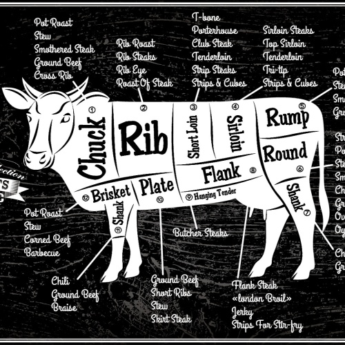 Nostalgie Schild Beef Cuts Kuh Rind Diagramm 12x18 / 20x30 / 30x40 Blech od.Holz