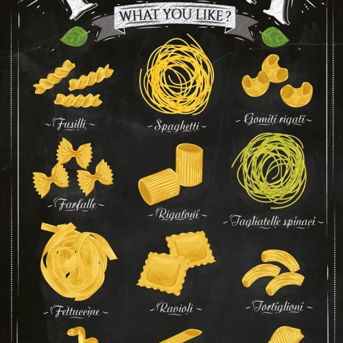 Nostalgie Schild Pasta Nudeln Übersicht Menü 12x18 / 20x30 / 30x40 Blech od.Holz