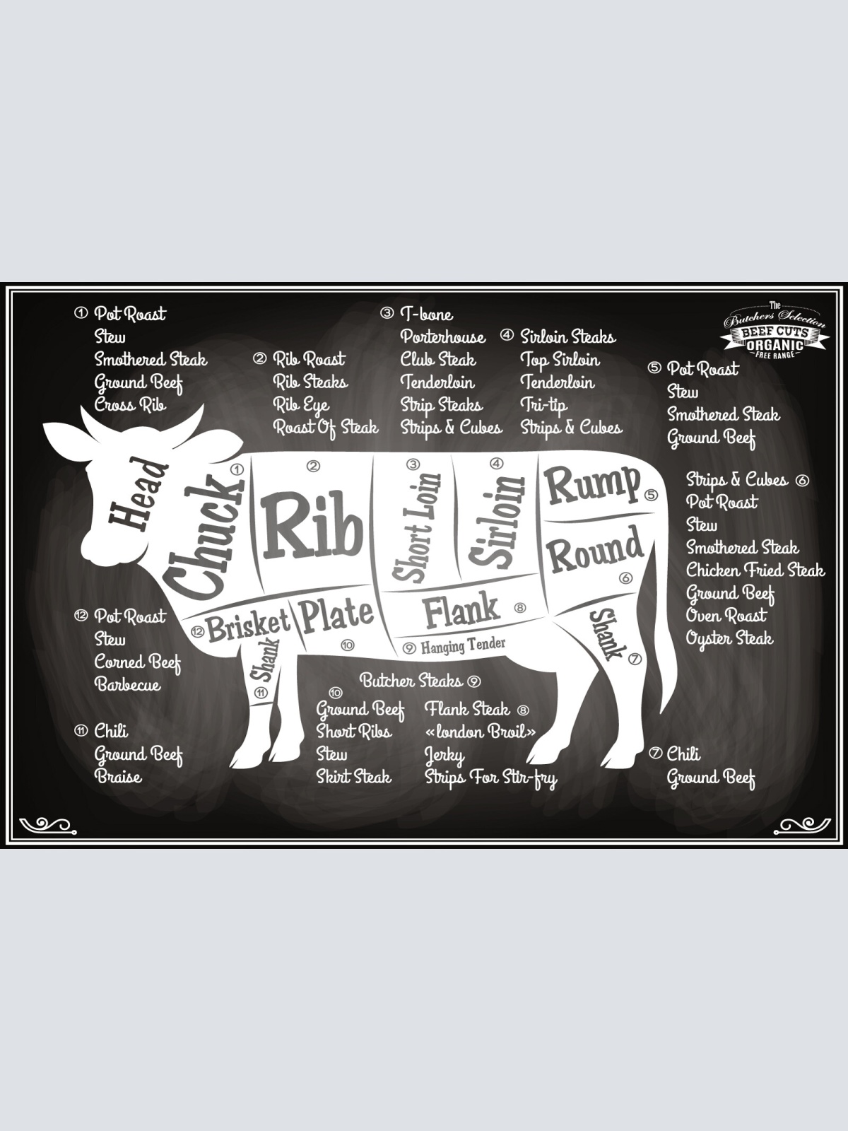 Nostalgie Schild Beef Cuts Kuh Rind Diagramm 12x18 / 20x30 / 30x40 Blech od.Holz
