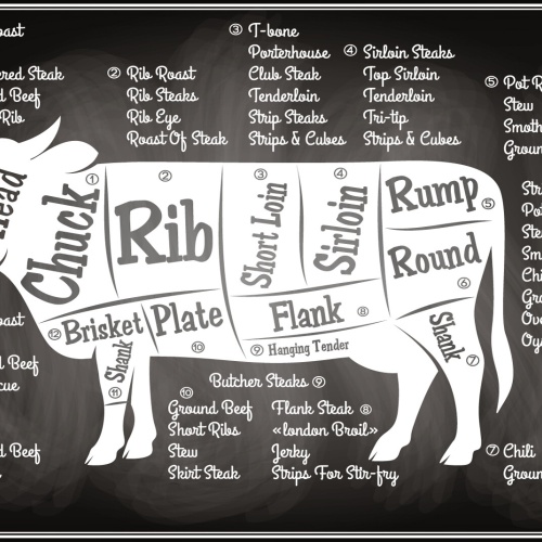 Nostalgie Schild Beef Cuts Kuh Rind Diagramm 12x18 / 20x30 / 30x40 Blech od.Holz